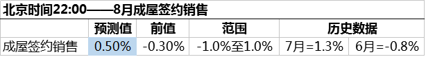 美银美林:9月29日美国指标前瞻