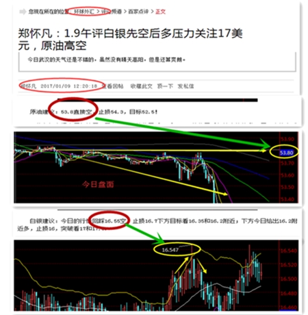 郑怀凡：1.9午间策略成功布局，美盘白银原油沥青操作建议及原油多单解套