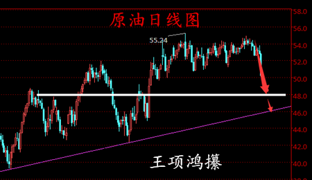王项鸿:英欧“黑天鹅”即将起飞金银空头来袭,原油48.0分界点