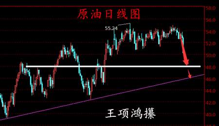 王项鸿：英欧“黑天鹅”即将起飞金银空头来袭，原油48.0分界点