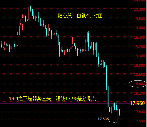 陆心莀：黄金整理依然空，原油探底回升