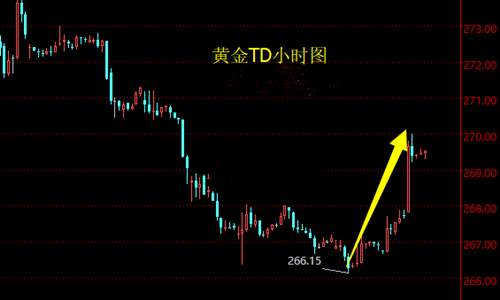 顾析晶：12.14加息已定，黄金多头局面打开