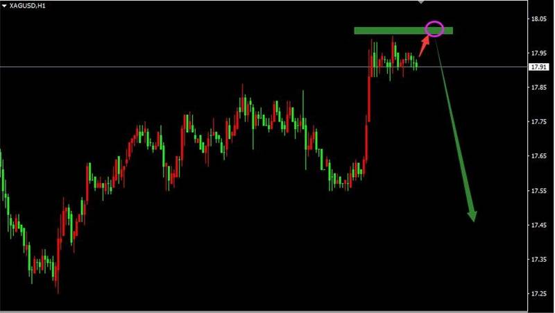 2017年2月13日黄金、白银分析