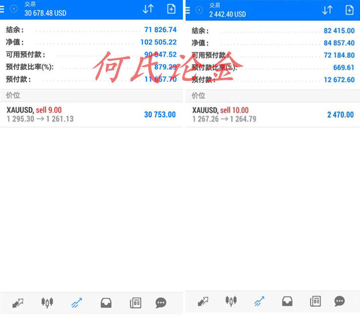 何氏论金：12.7黄金抄底未到，空头还将继续多头何时能翻身解套