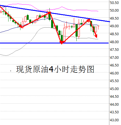路萱：亚盘小幅上扬，预计欧盘小幅回落