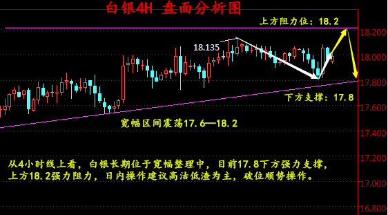 涂圣凯：2.22原油白银持续高位震荡，晚间操作建议