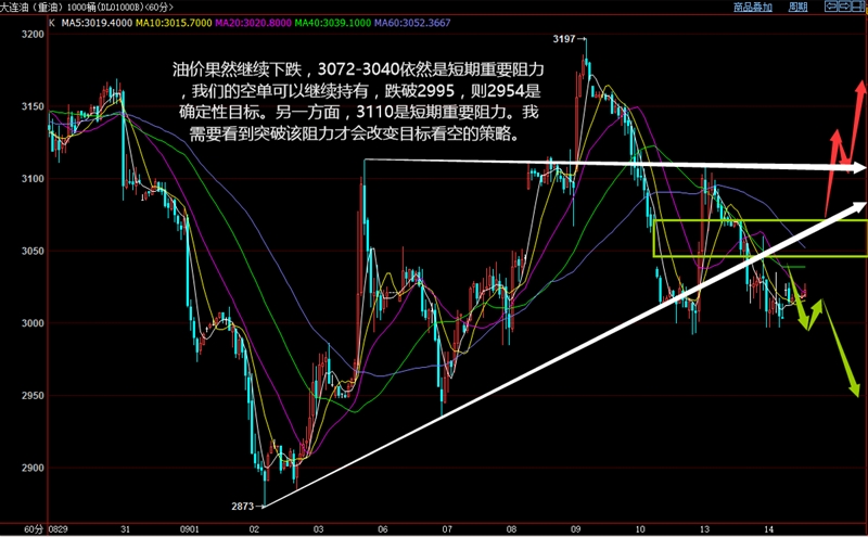 2016.9.14全球石油需求急剧放缓，EIA原油库存变数增加！