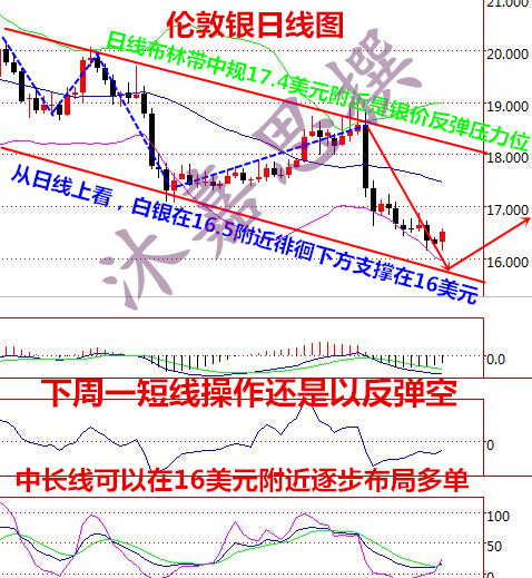沐嘉思：欧佩克冻产聚焦非农周，原油沥青白银下周行情预测