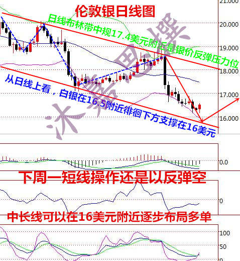沐嘉思：欧佩克冻产聚焦非农周，原油沥青白银下周行情预测