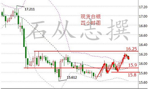 石从志：12.30四线收官原油沥青、白银行情走势分析，操作建议及策略
