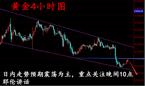 朱彘羽:8.26加息与否对黄金走势有何影响?原油该如何操作?