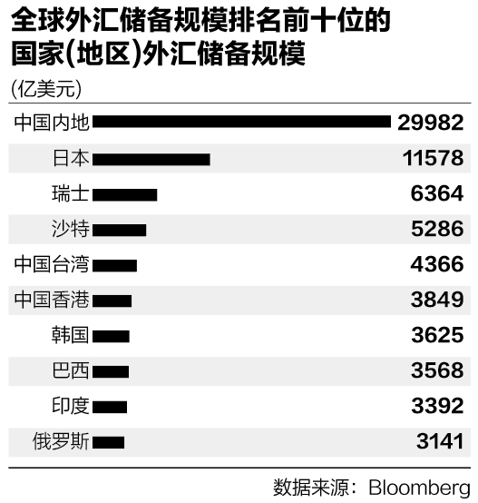 潘功胜:外汇管理政策不会后退 更不会走回资本管制的老路