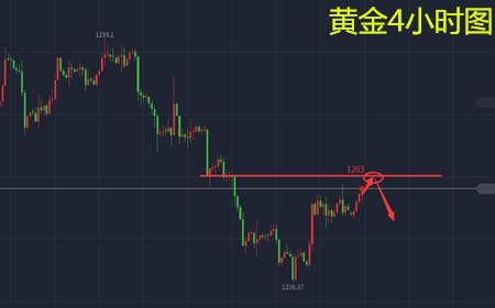 余天翼12.18黄金晚间依旧看涨，原油承压58.5去空