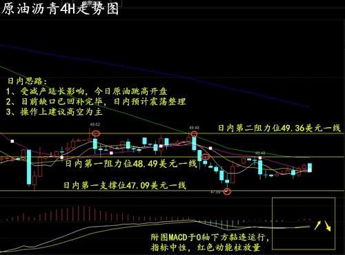 原油跳高开盘，回补缺口为何一泻千里？金银油行情走势分析