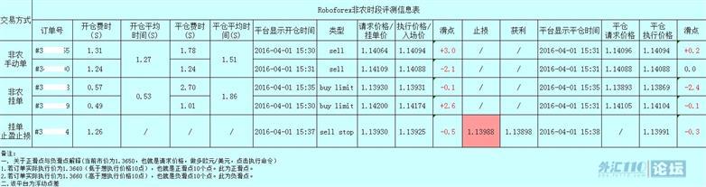 每月非农评测结果提前展示
