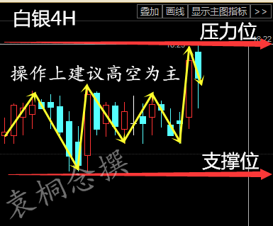 袁桐念:EIA利多白银暴跌原油先跌后涨2.24原油白银操作建议