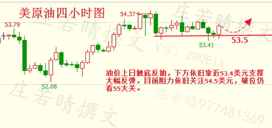 庄若晴：做单谨记三要素！1.3白银迎抄底机会原油多头火力全开！