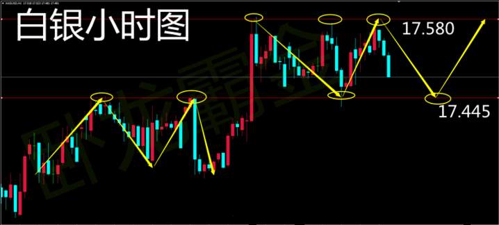 黄金破位仍是看涨，原油多头何去何从？