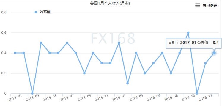 美指102惊魂一线,黄金步入多空确立--贵金属操作策略