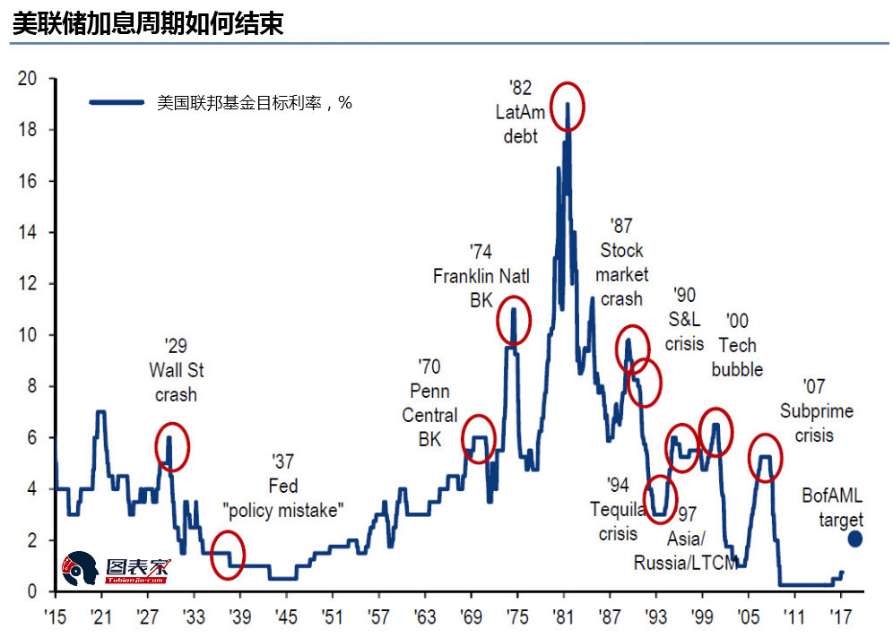 3张图看懂未来的交易机会在哪里