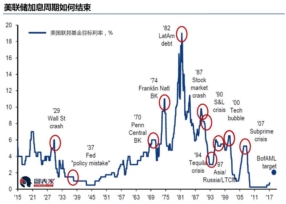 3张图看懂未来的交易机会在哪里