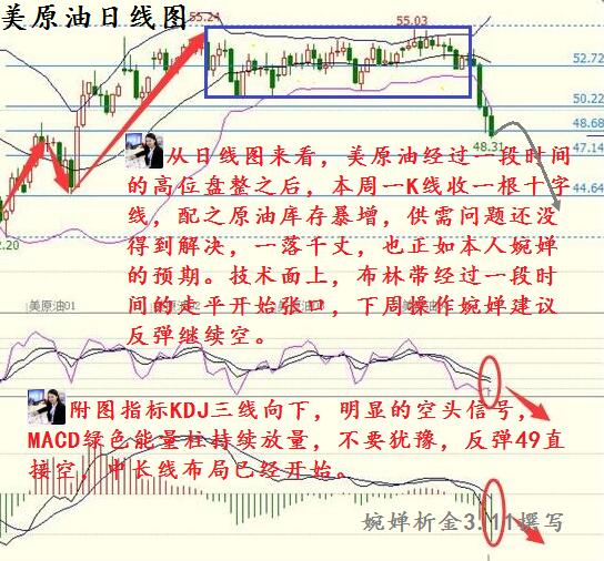 婉婵析金:3.11周评原油单边行情仍在持续,后市如何操作