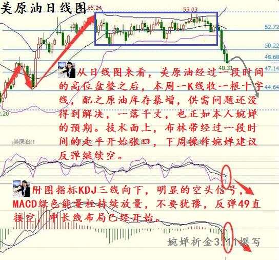 婉婵析金：3.11周评原油单边行情仍在持续，后市如何操作