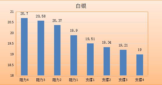 【金银油分析】黄金警惕纪要魔爪,油价抓不稳救命稻草