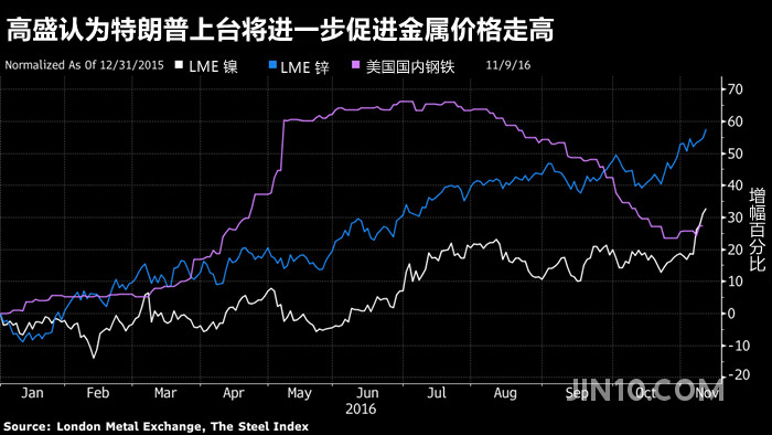 别小瞧特朗普这句话!未来大宗商品命运或尽在其间