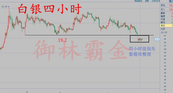 御林霸金:8.23原油短期多头受阻,白银重回箱体迹象明显