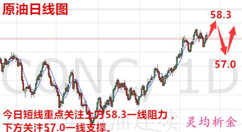 灵均析金：12.13加息临近，原油黄金操作策略