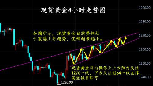 顾析晶：12.22现货黄金午间操作建议