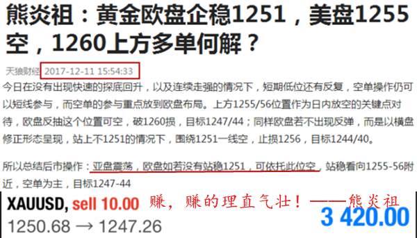 熊炎祖：盈利不止，黄金1254上方多单何以解忧？