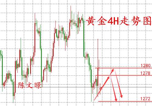 陈文暻：12.4黄金、原油走势分析，超级周风险事件密集发酵