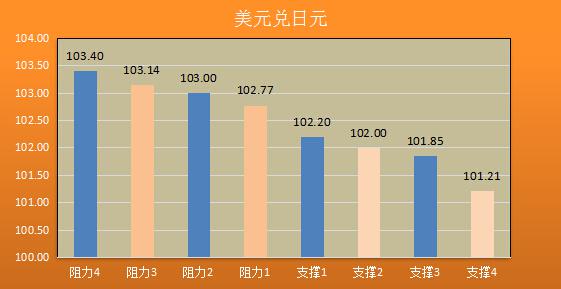 美联储加息云里雾里 待官员开山指路