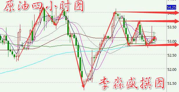 李淼盛2.16：EIA产量剧增，油价为何短线不跌反涨？