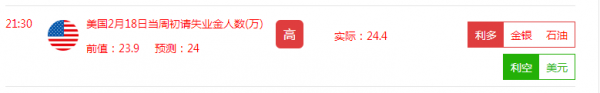 袁桐念:2.24初请利多原油白银暴涨原油后势坚定看多