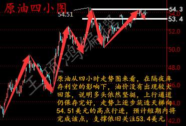 王项鸿：年线收官，原油反弹做空，白银低多为主