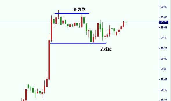 Followme黄金,回撤,上涨,行情,强势,原油