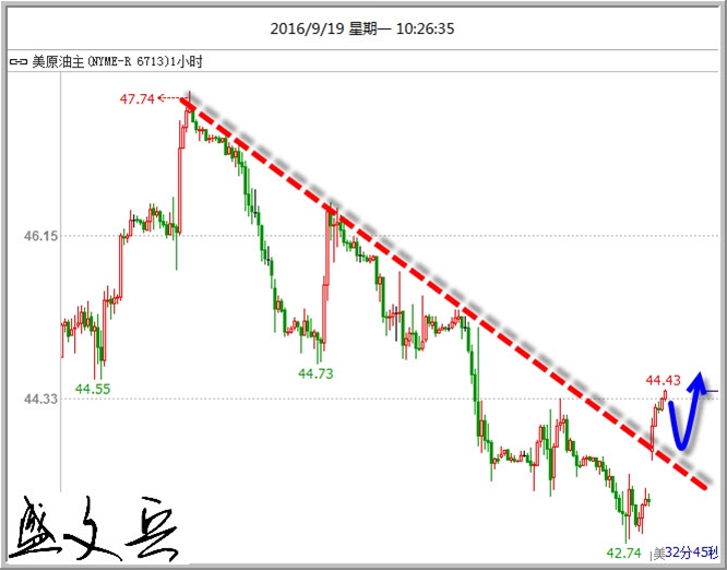 盛文兵：黄金千三再现多空争夺战  加息维系美元前途