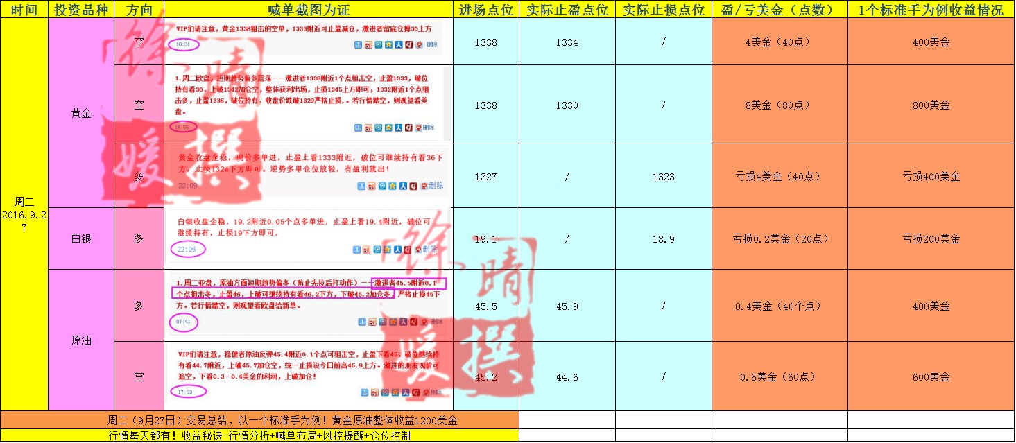 【徐晴媛】9月30日当周喊单交易盈亏实盘记录大公开!