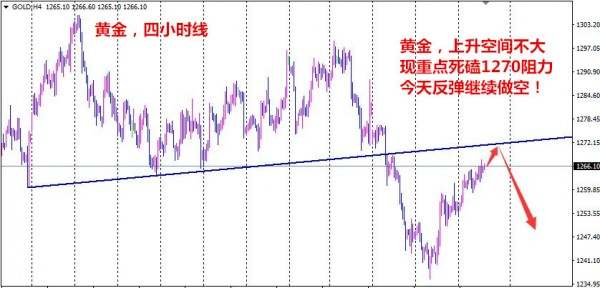 夏钧姗：12.21税改大获成功黄金震荡上行，日内行情分析