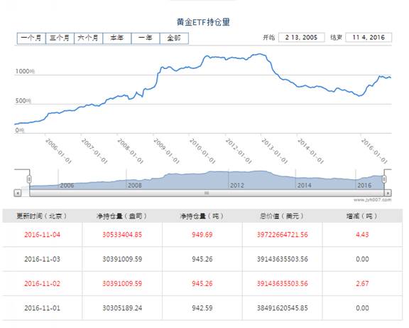 [KVB分析]：美国非农强势来袭，黄金千三迎战！