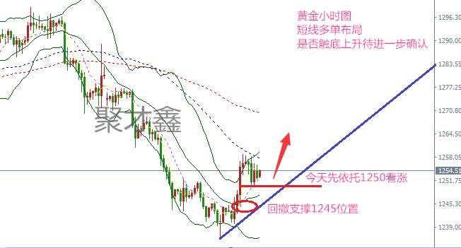 聚才鑫：12.15黄金谨防黑天鹅，行情解析及建议