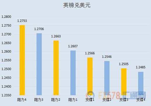 【七大货币分析】欧洲央行影响渐退，美元调整风险加大