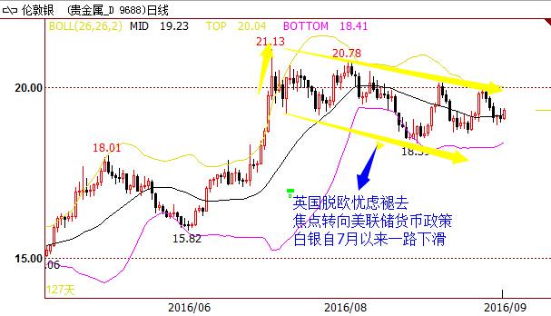 【季评】金银渐失往日风采,opec仍在油市呼风唤雨