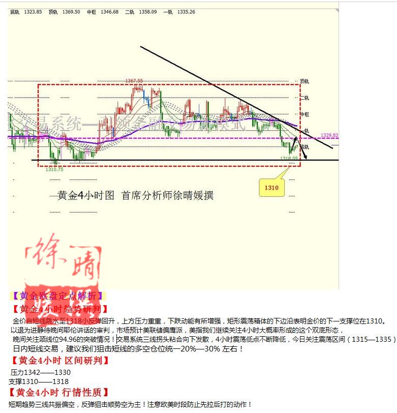 【徐晴媛】8月26日操作建议—黄金原油欧盘定点解读