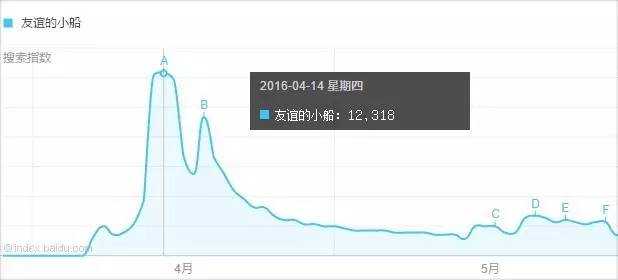 10 个网络热词刷了我们的屏