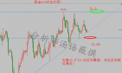 汤语薇：2.28月线收官嘴炮特朗普开炮，原油黄金外汇行情分析