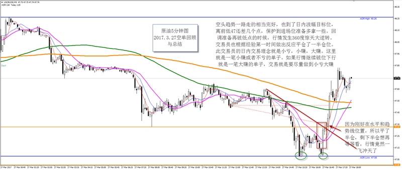 3.27原油空单总结与回顾